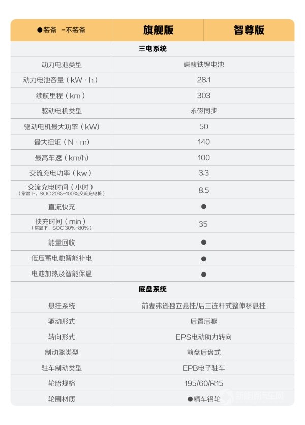 寶駿悅也2024款