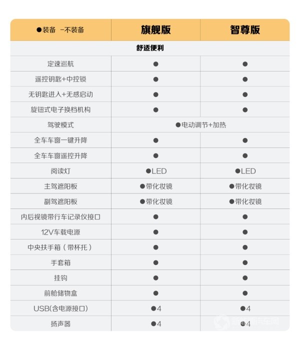 寶駿悅也2024款