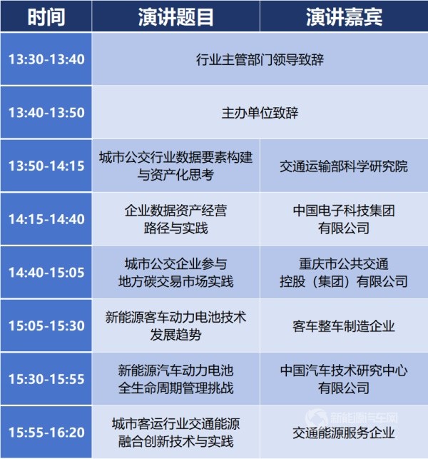 道路客貨運輸發(fā)展創(chuàng)新研討會