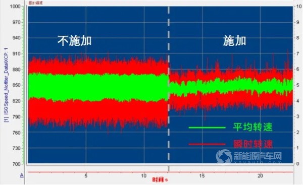 精進(jìn)電動一體化增程器發(fā)電機(jī)