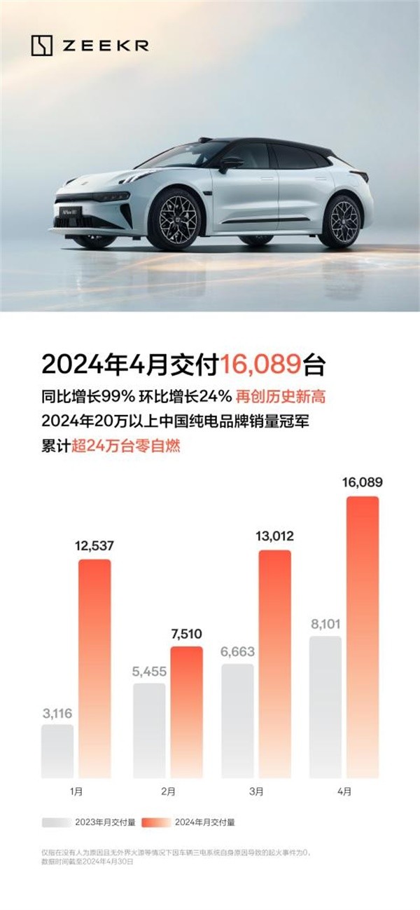 極氪
