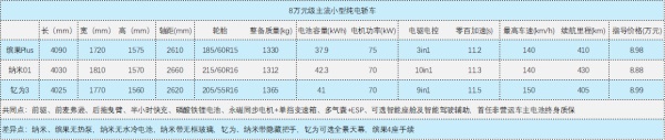 海鷗和繽果
