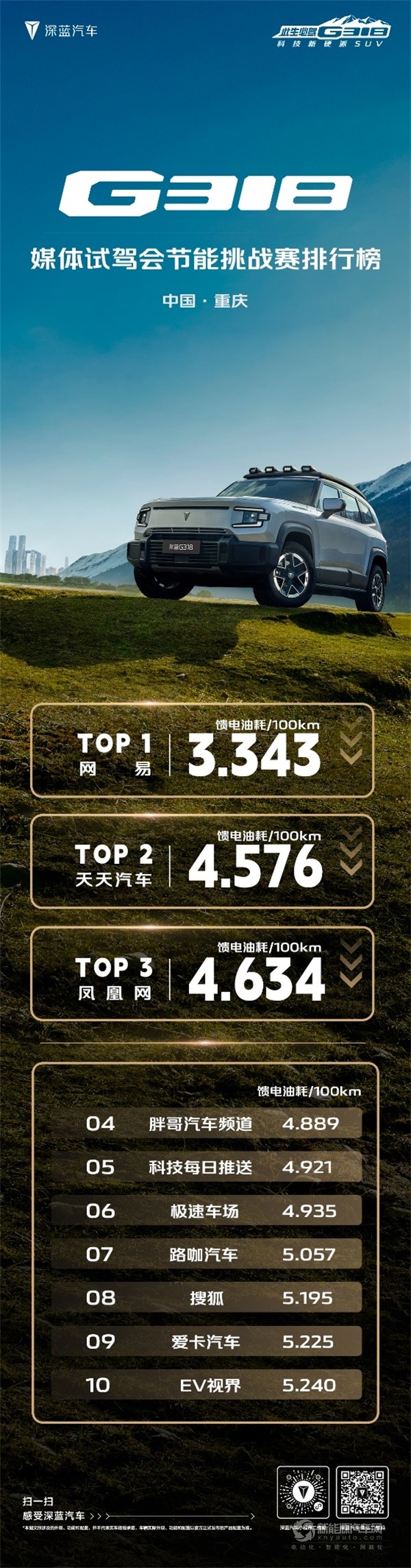深藍(lán)G318