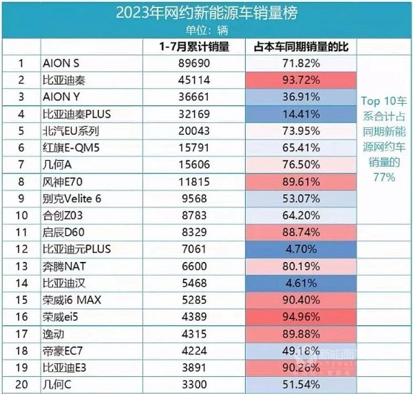 埃安 比亞迪 奔騰 睿藍(lán) 別克 極狐 紅旗