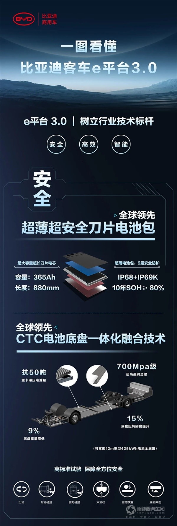比亞迪客車e平臺(tái)3.0