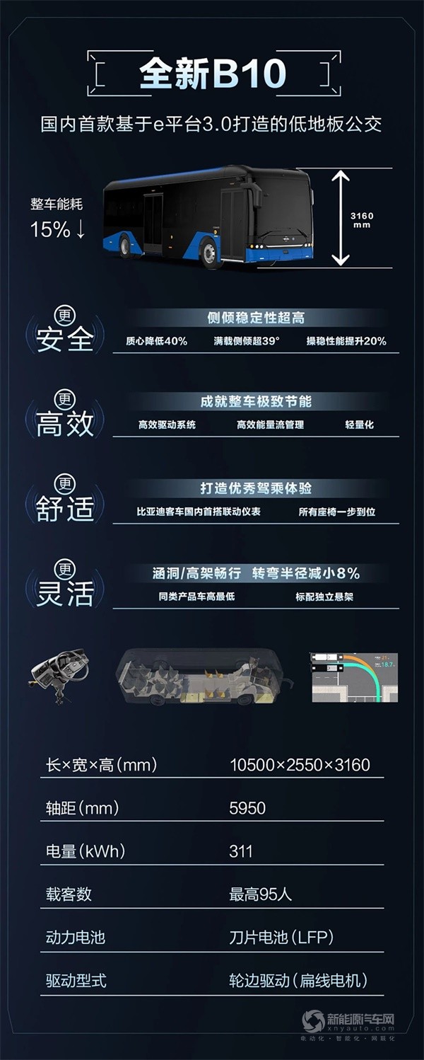 比亞迪客車e平臺(tái)3.0