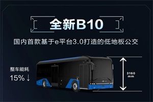 樹立行業(yè)技術(shù)標桿 一圖看懂比亞迪客車e平臺3.0