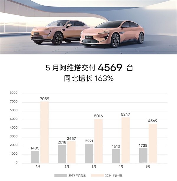阿維塔