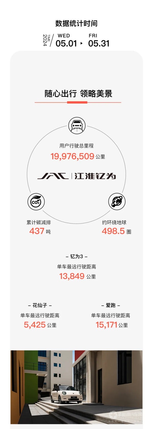 江淮釔為3