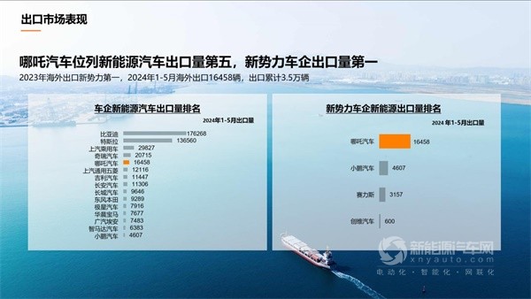 哪吒汽車