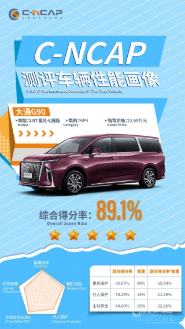上汽大通