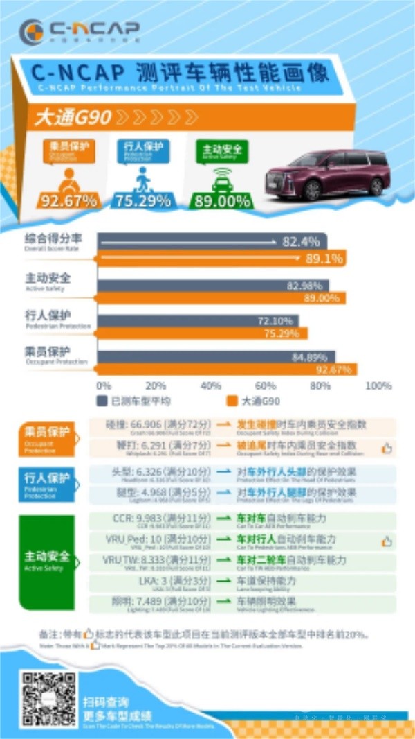 上汽大通