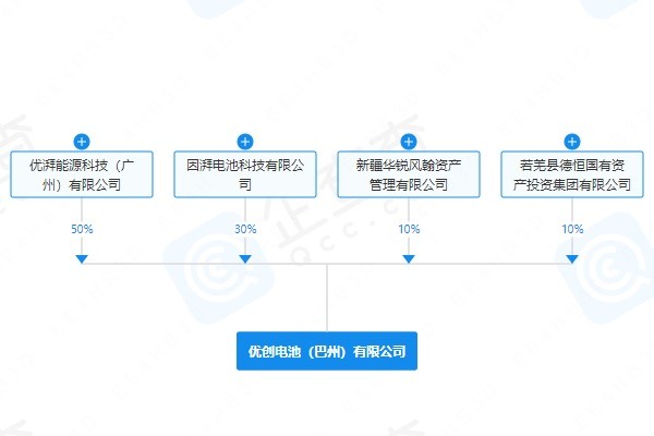 廣汽集團(tuán)