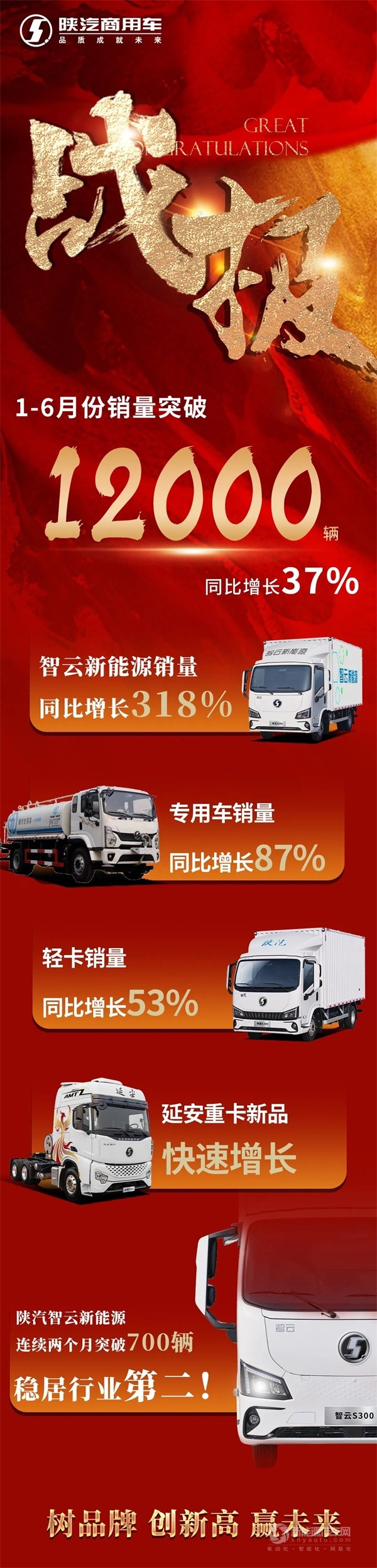 陜汽商用車