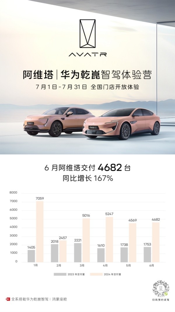 阿維塔