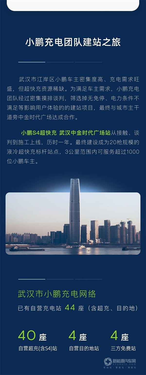 小鵬自營(yíng)超充站