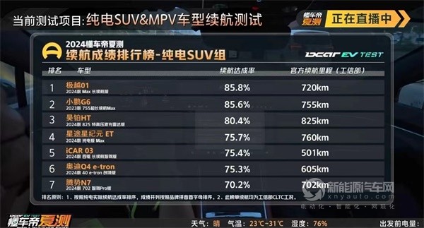 極越01