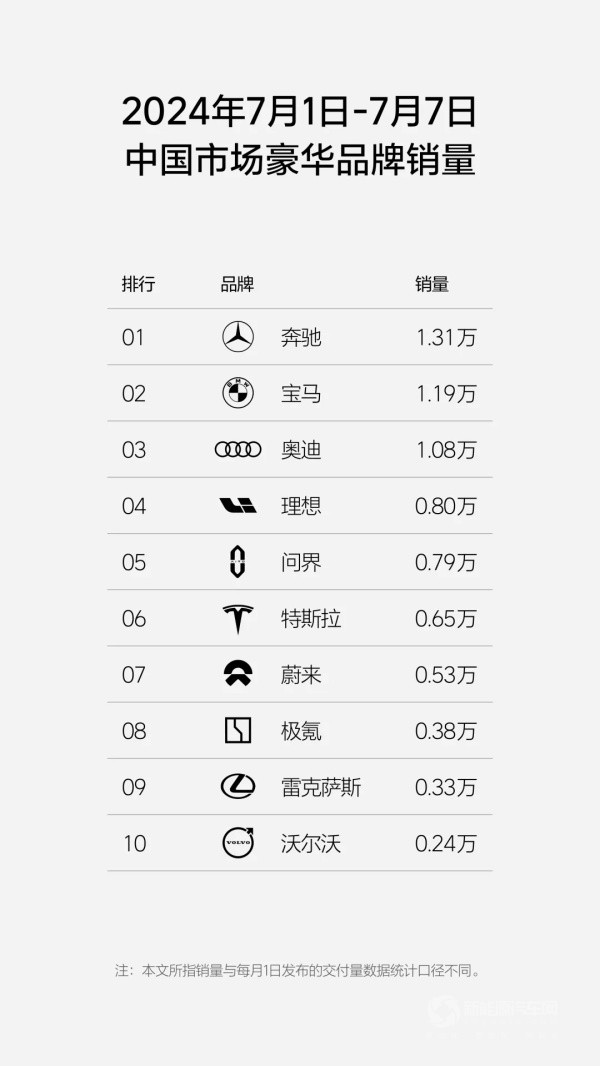 理想汽車