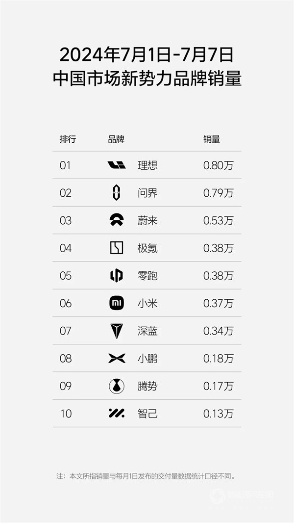 理想汽車