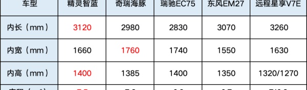 圖雅諾精靈智藍(lán)