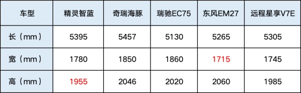 圖雅諾精靈智藍(lán)