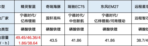 圖雅諾精靈智藍(lán)