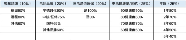 圖雅諾精靈智藍(lán)