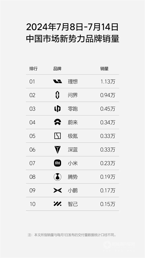 理想汽車