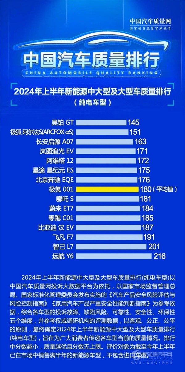 極狐
