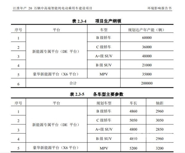 華為 江淮