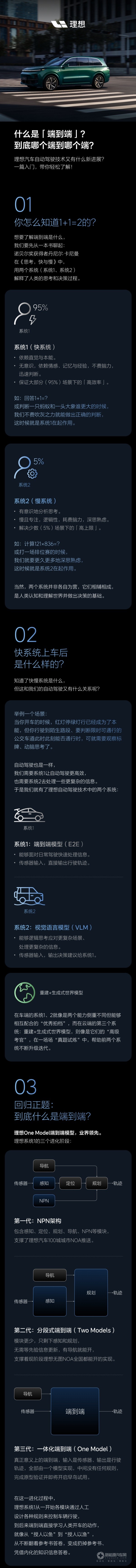 理想汽車