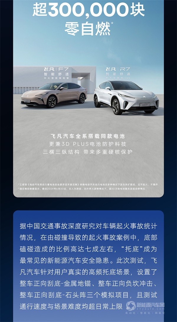 飛凡汽車