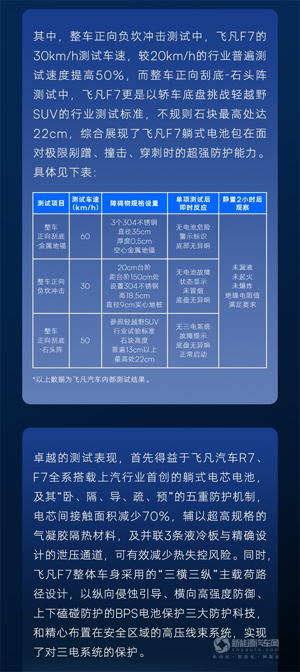 飛凡汽車