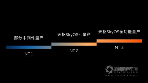 蔚來