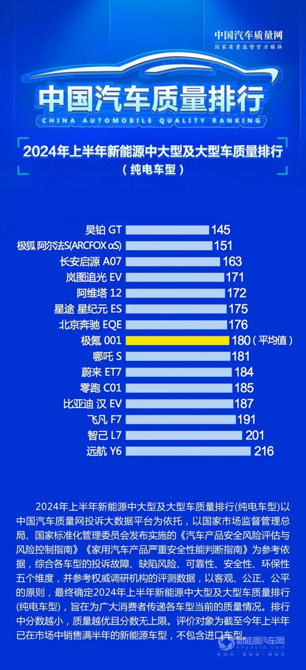 極狐