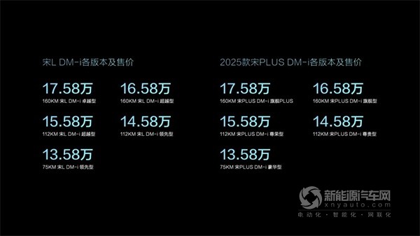 比亞迪宋