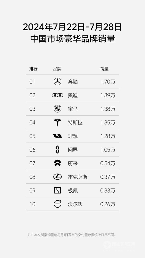 理想汽車