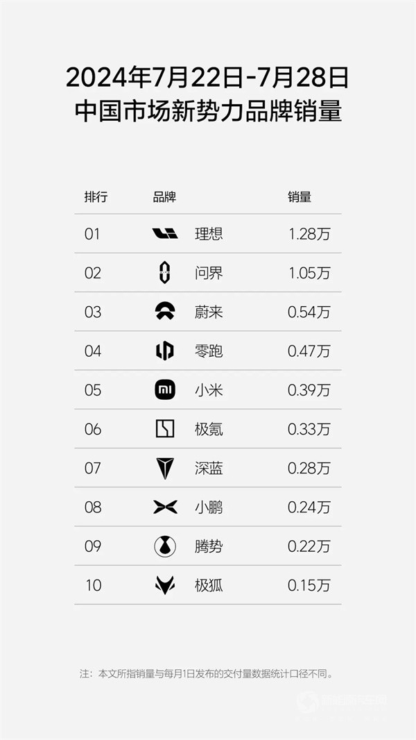 理想汽車