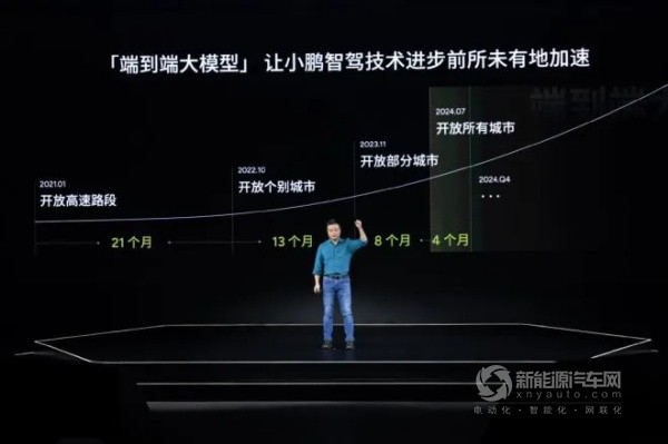 小鵬汽車