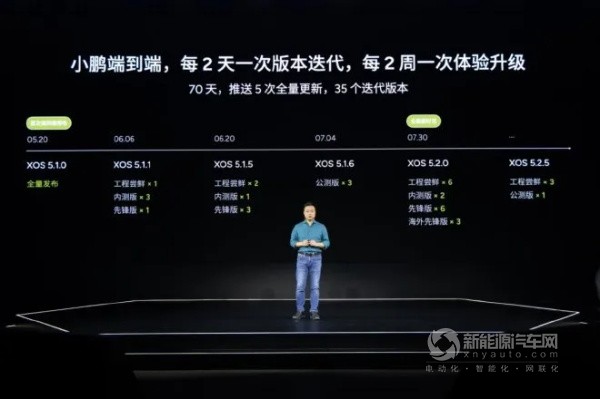 小鵬汽車