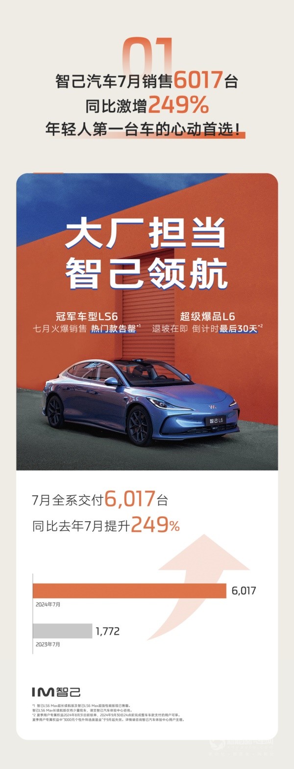 智己汽車