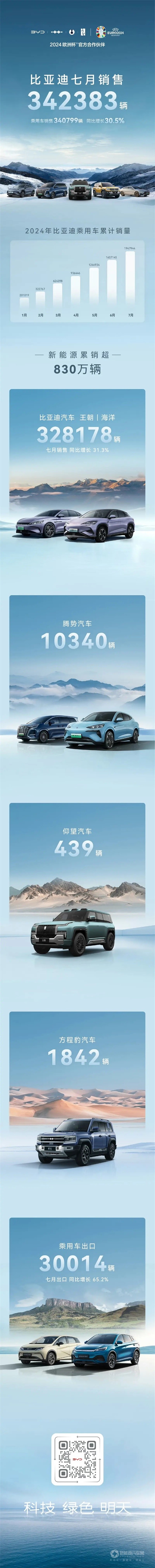 比亞迪