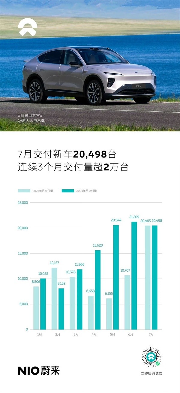 蔚來