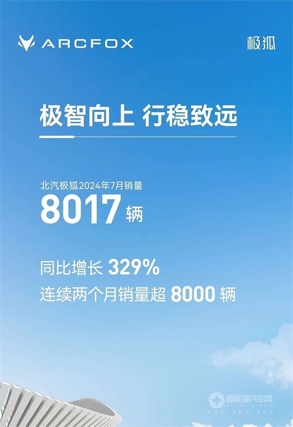 極狐汽車