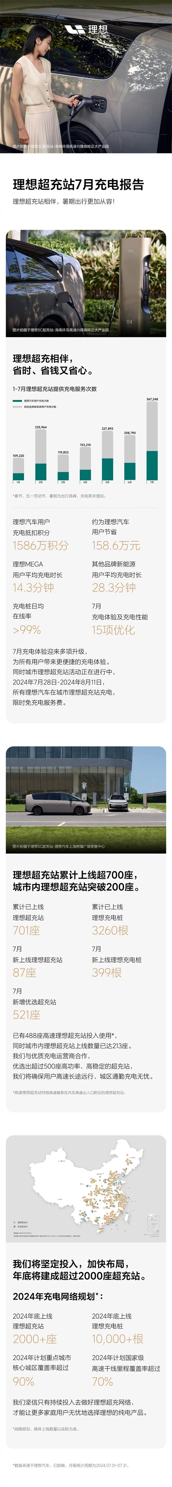 理想汽車(chē)