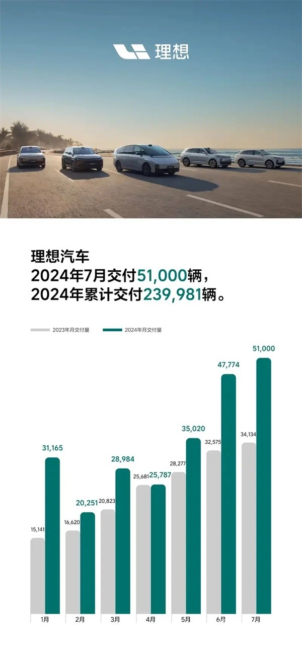 理想汽車(chē)