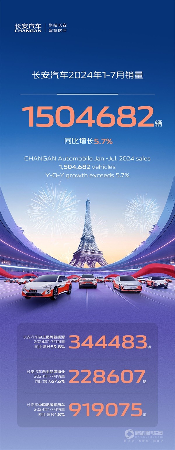 長安汽車