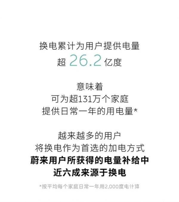 蔚來(lái)