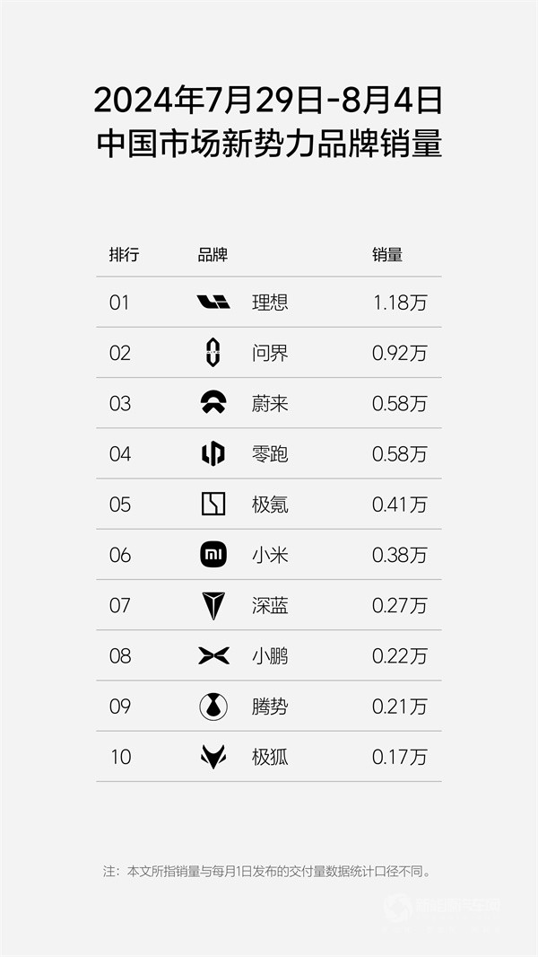 理想汽車