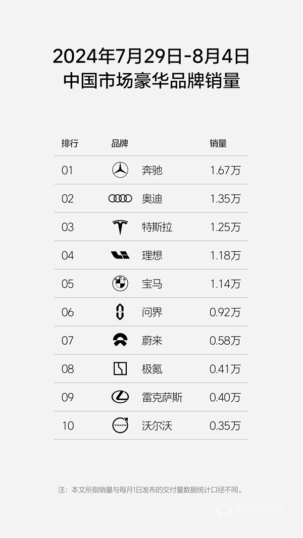 理想汽車